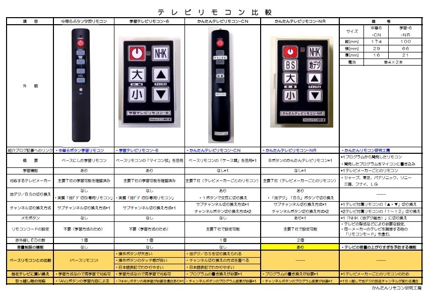 テレビリモコン比較_PDF.jpg